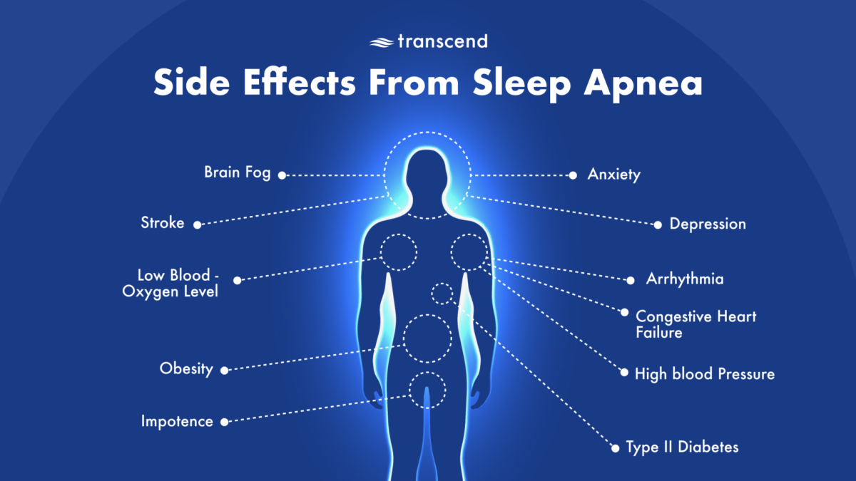 side effects from sleep apnea