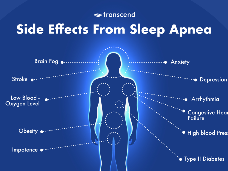 side effects from sleep apnea