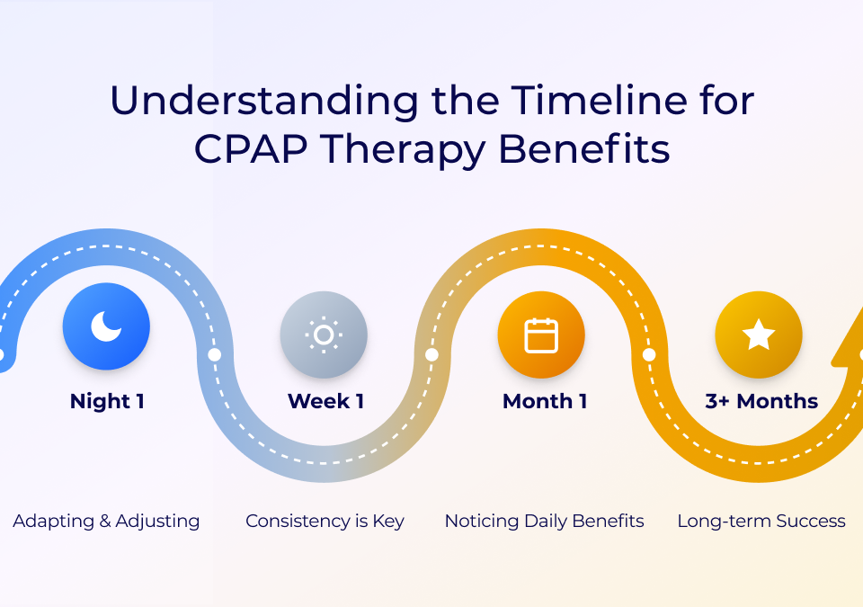 understanding the timeline for cpap therapy benefits
