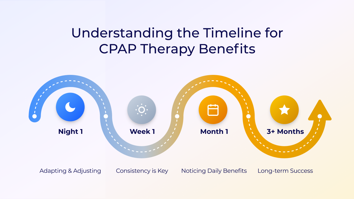understanding the timeline for cpap therapy benefits
