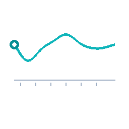Adaptive pressure